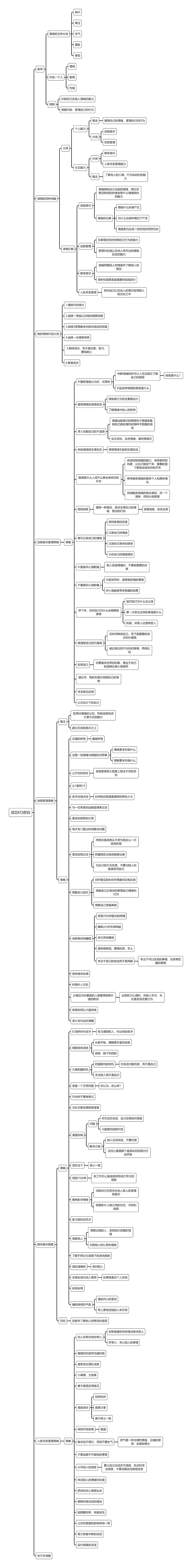 成功EQ密码思维导图