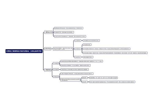 计算机三级网络技术知识点程序、文档与软件开发