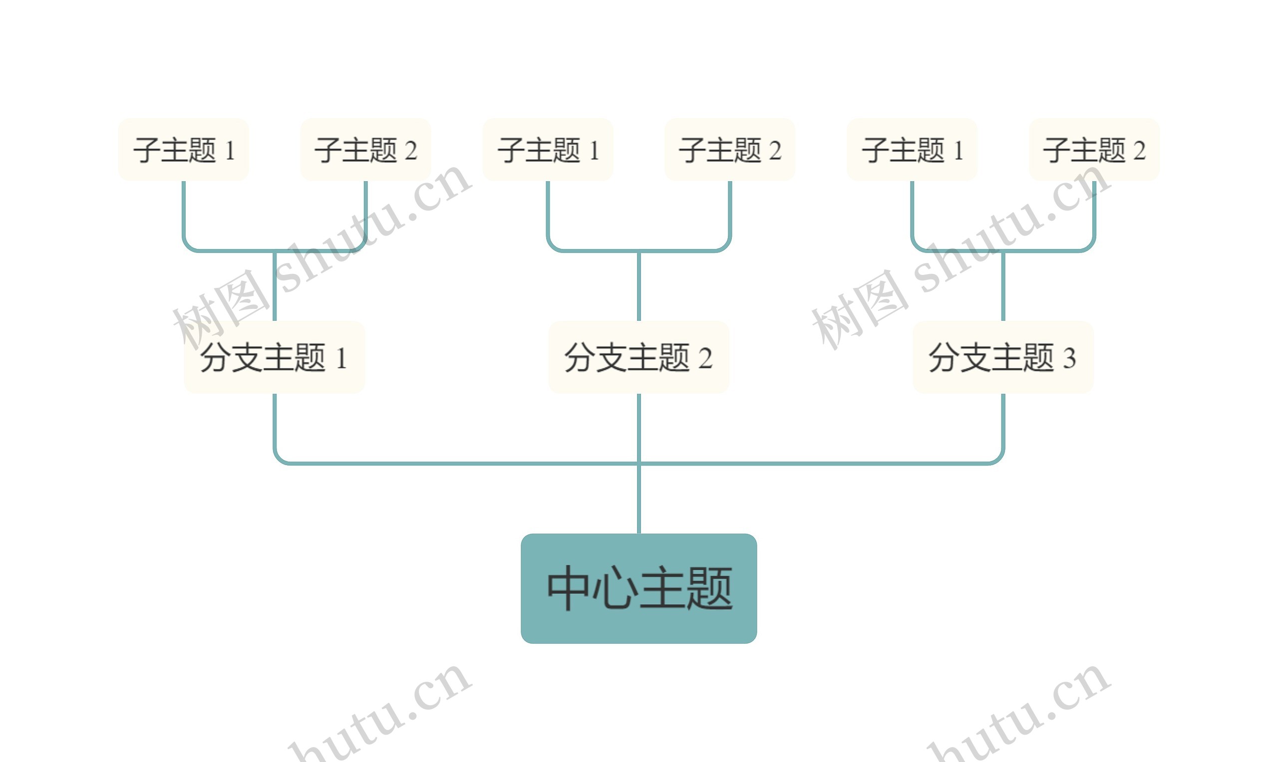 莫兰迪清新蓝绿色向上树形图主题模板