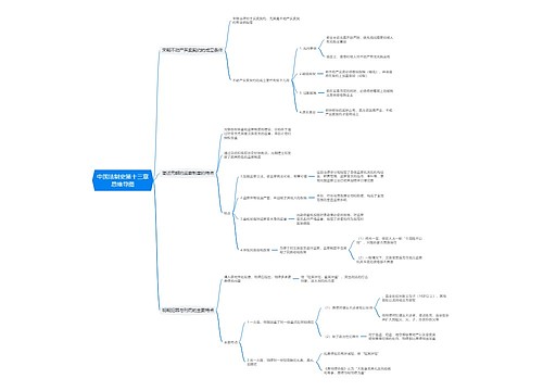 中国法制史第十三章思维导图