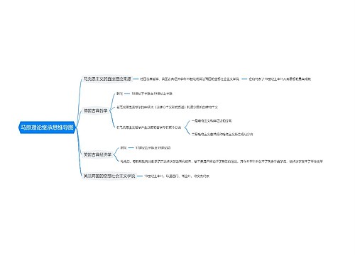 马原理论继承思维导图