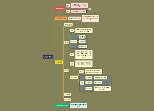 教资考试幼儿园教育知识点思维导图