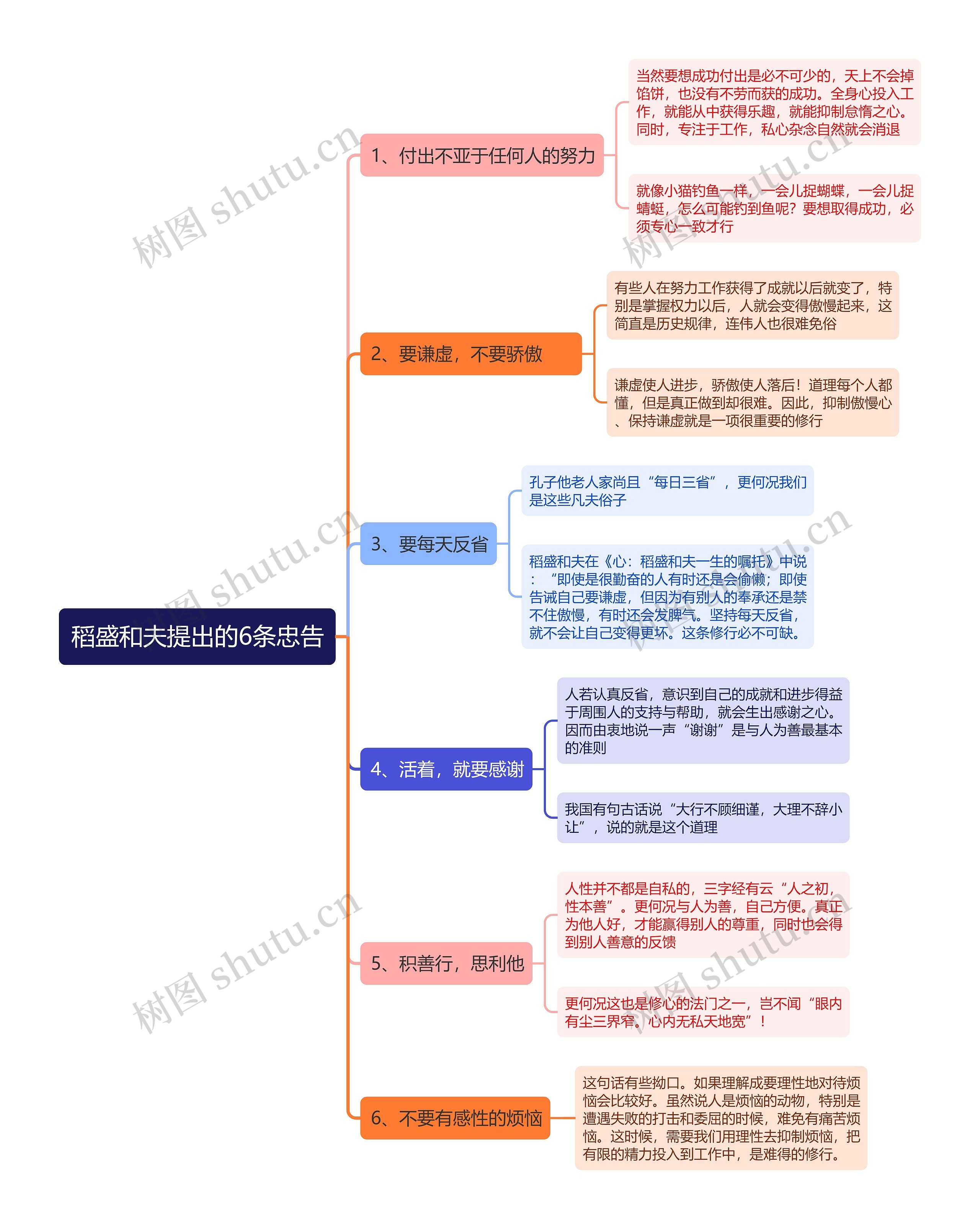 稻盛和夫提出的6条忠告