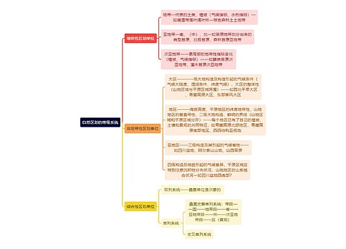 自然区划的等级系统思维导图