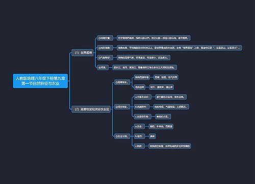 人教版地理八年级下册第九章第一节自然特征与农业思维导图