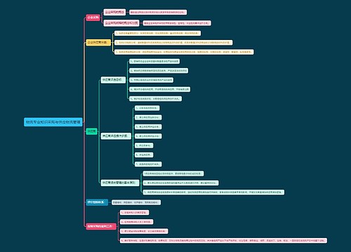 物流专业知识采购与供应物流管理