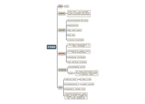医学知识肝性脑病思维导图