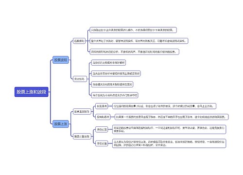 股票上涨和波段知识点思维导图