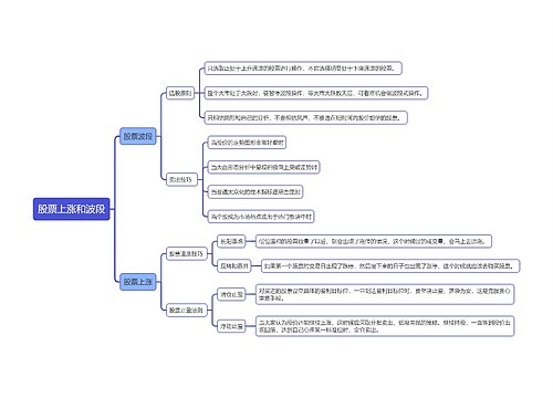 股票上涨和波段知识点