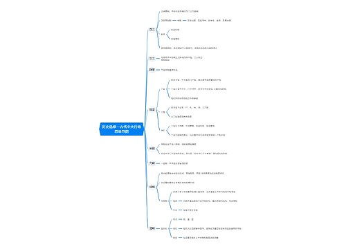 历史选修一古代中央行政思维导图