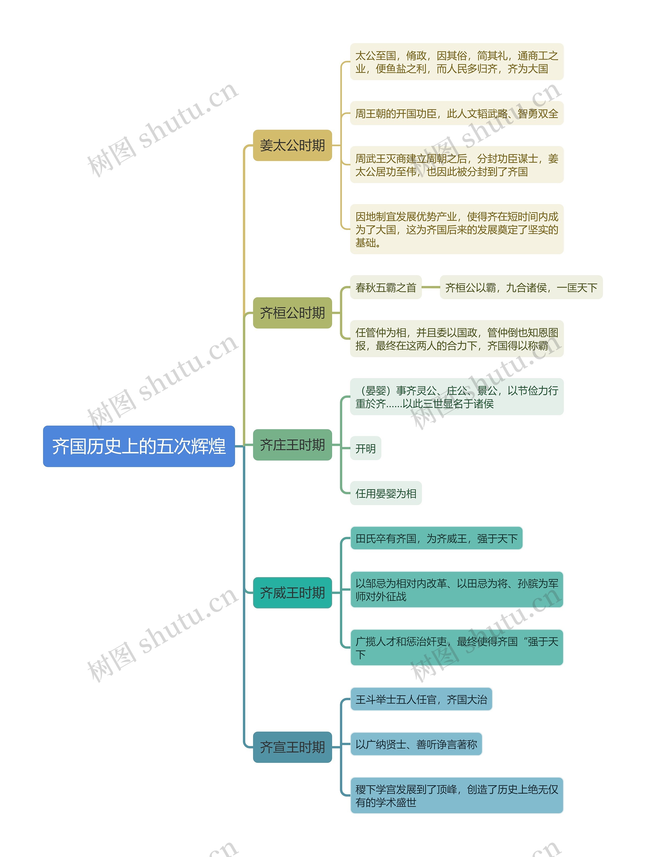 齐国历史上的五次辉煌