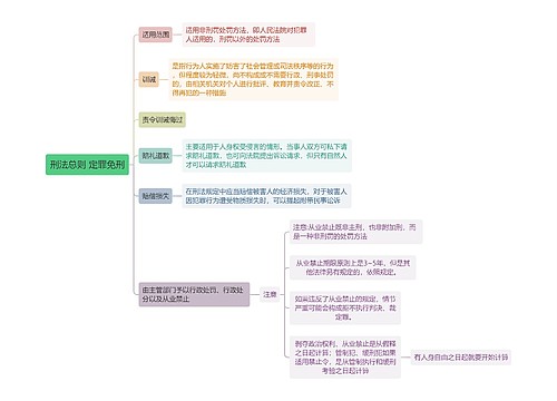 刑法总则 定罪免刑 思维导图