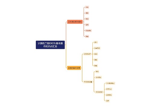 计算机二级EXCEL基本操作知识点汇总思维导图