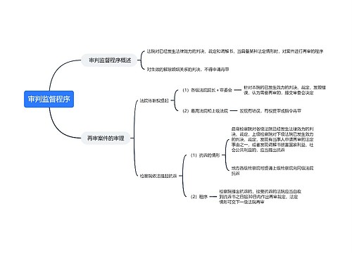 审判监督程序的思维导图