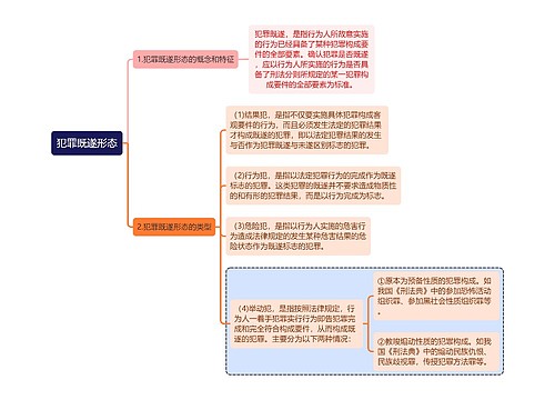 刑法知识犯罪既遂形态思维导图