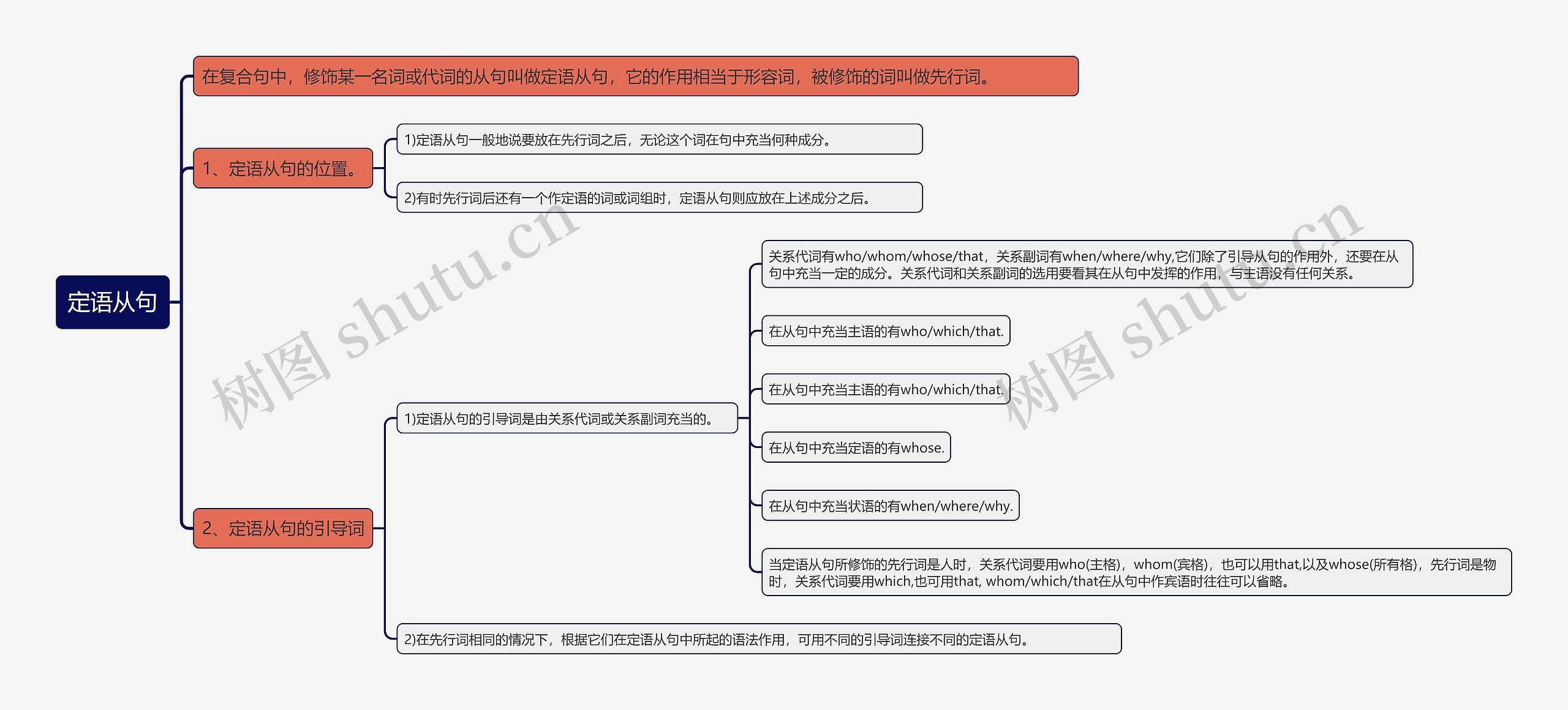 定语从句知识点