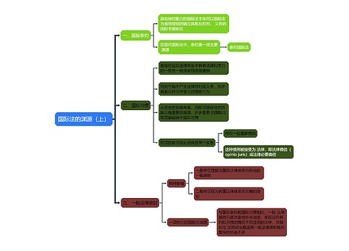 ﻿国际法知识国际法的渊源（上）