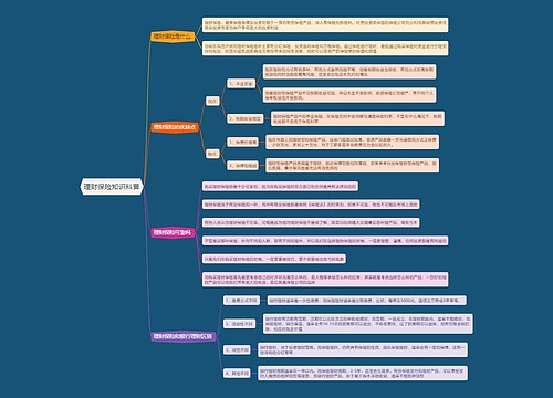 理财保险知识科普