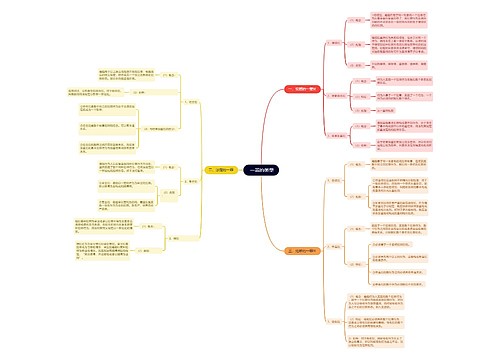  一罪的类型思维导图