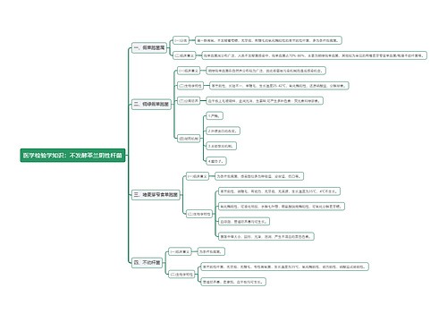 医学检验学知识：不发酵革兰阴性杆菌思维导图
