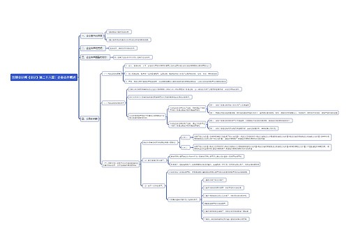 注册会计师《会计》第二十六章：企业合并概述思维导图