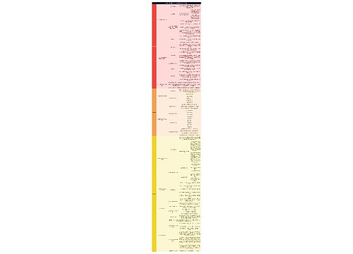 读书笔记《伦理学》个人品德与道德教育和道德修养