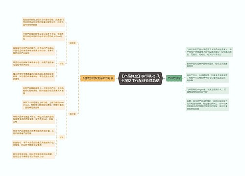 【产品复盘】字节跳动-飞书团队工作年终收获总结