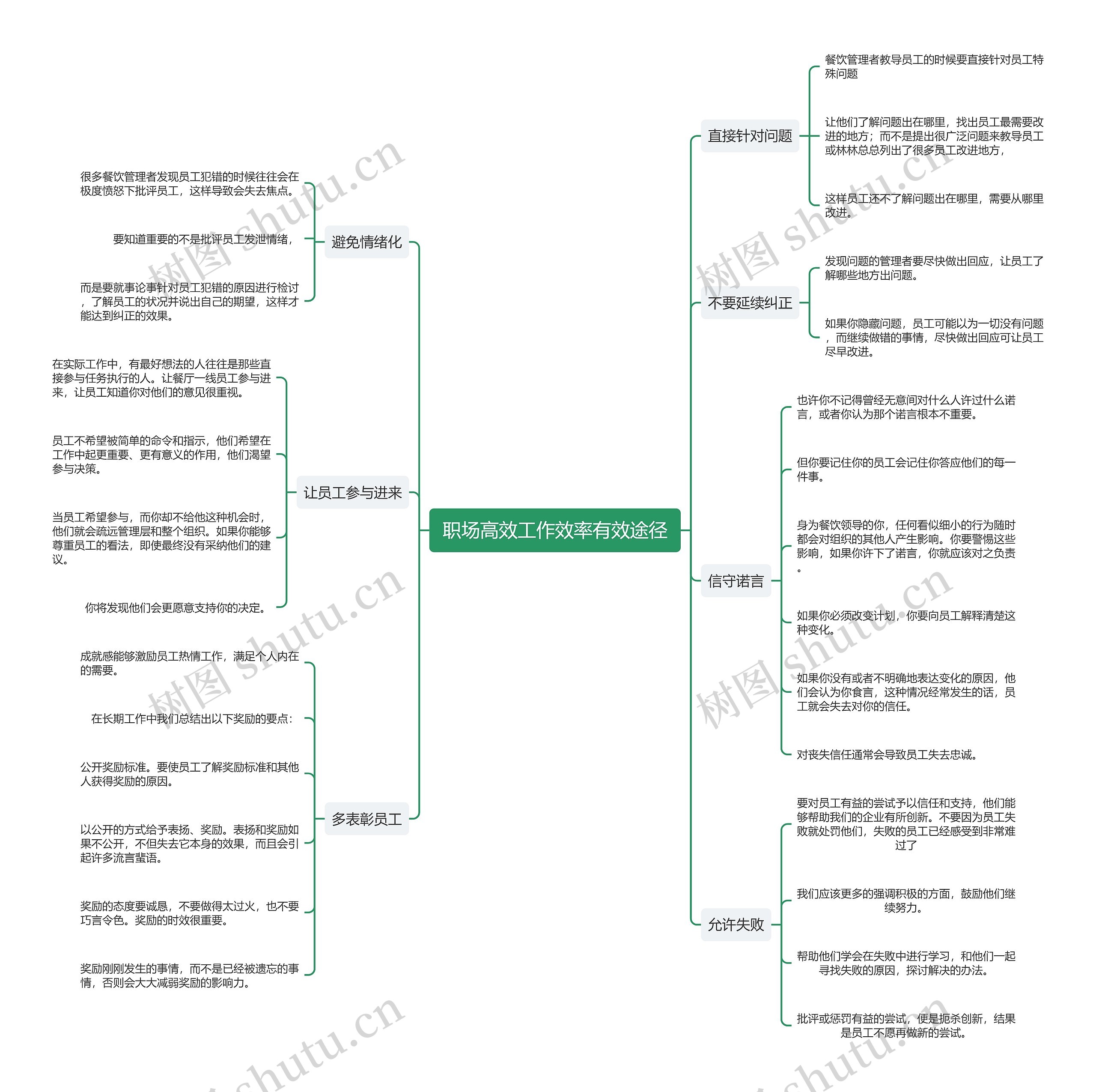 职场高效工作效率有效途径思维导图