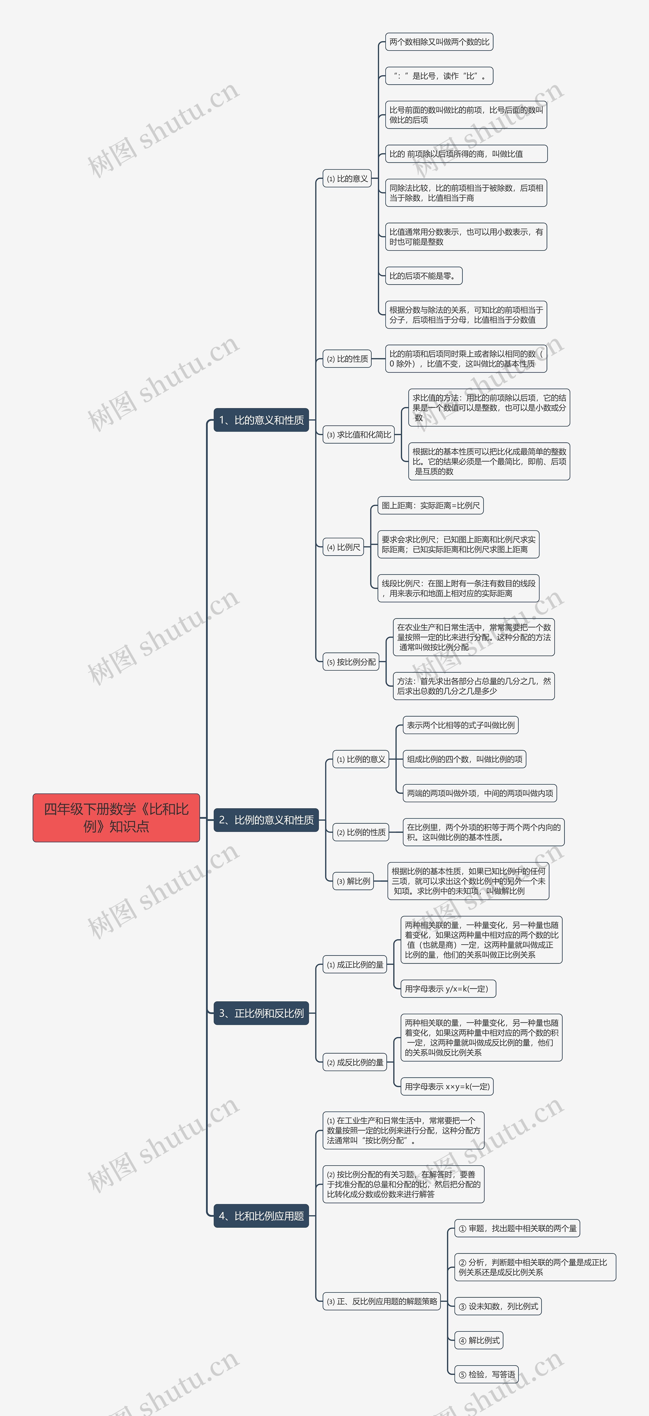 四年级下册数学《比和比例》知识点思维导图