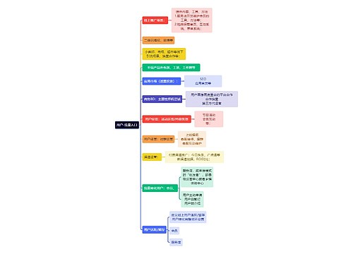 互联网用户-流量入口思维导图