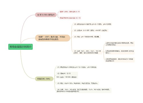 常用金属指示剂简介的思维导图