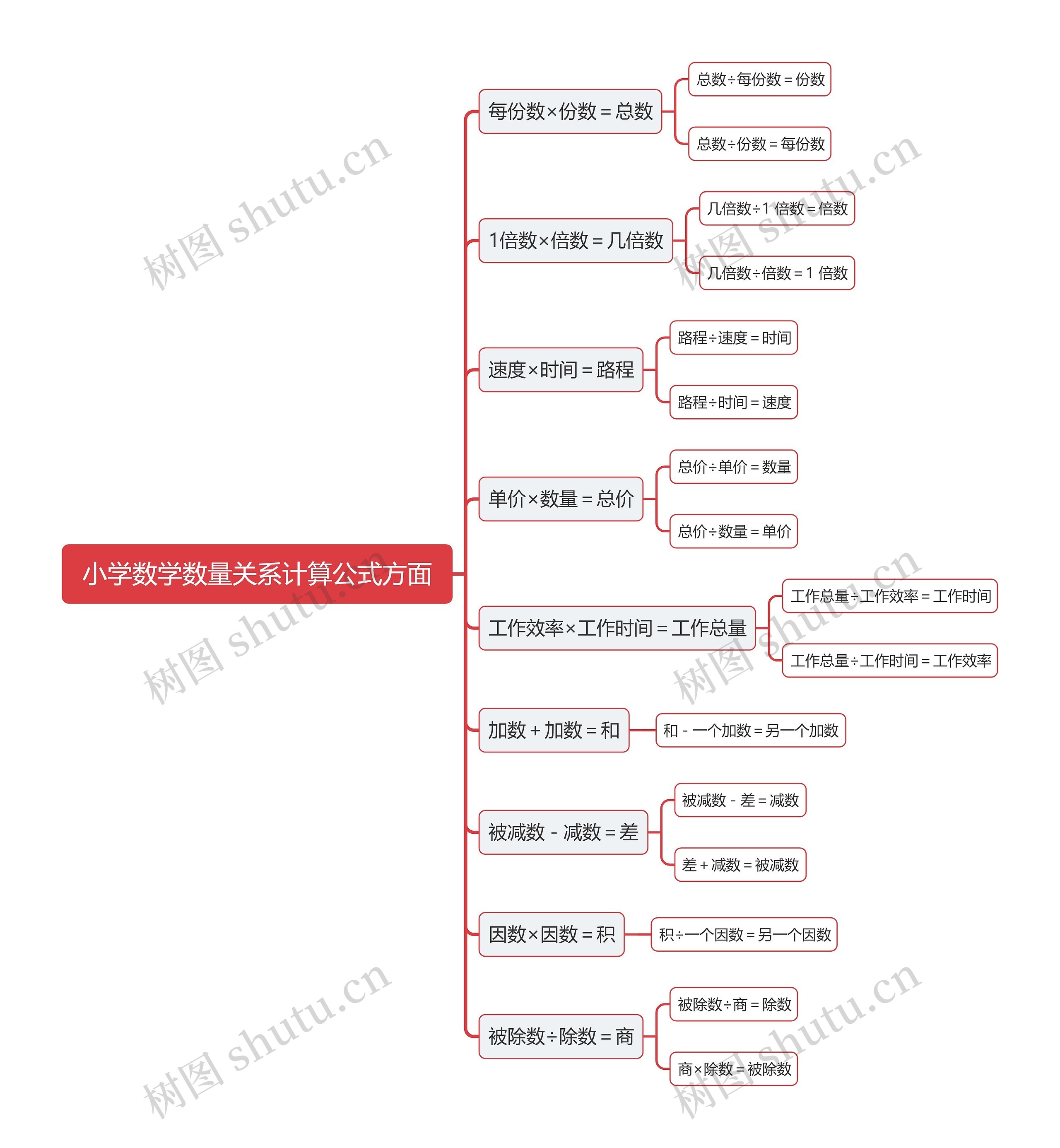 小学数学数量关系计算公式方面