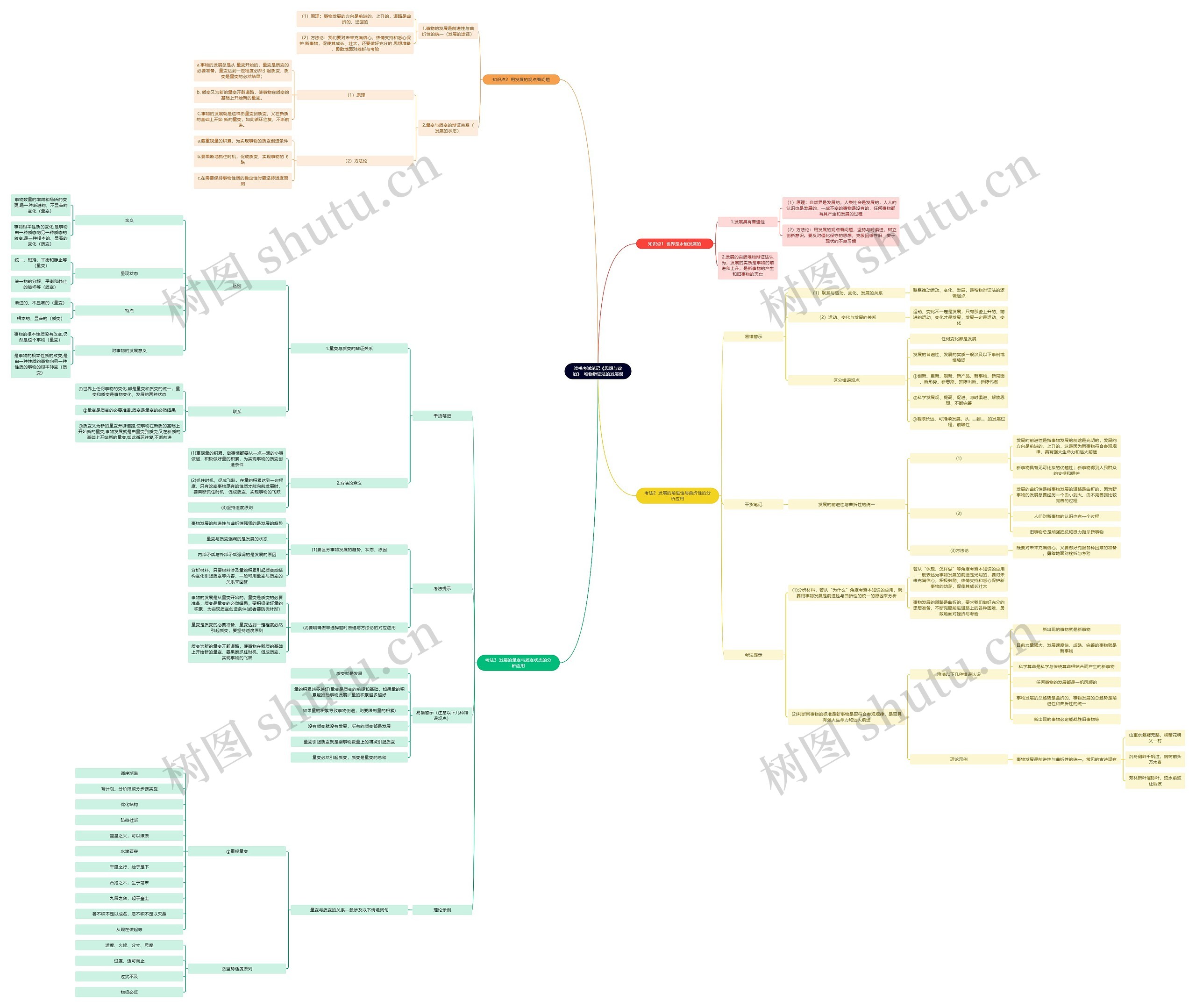 读书考试笔记《思想与政治》  唯物辩证法的发展观思维导图