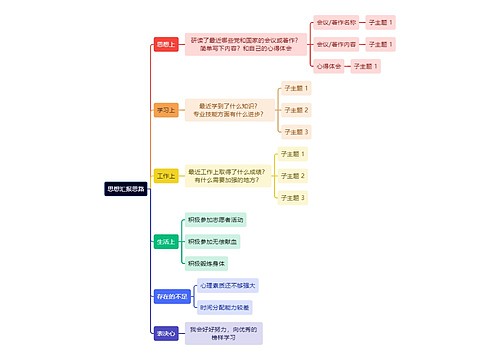 思想汇报思路