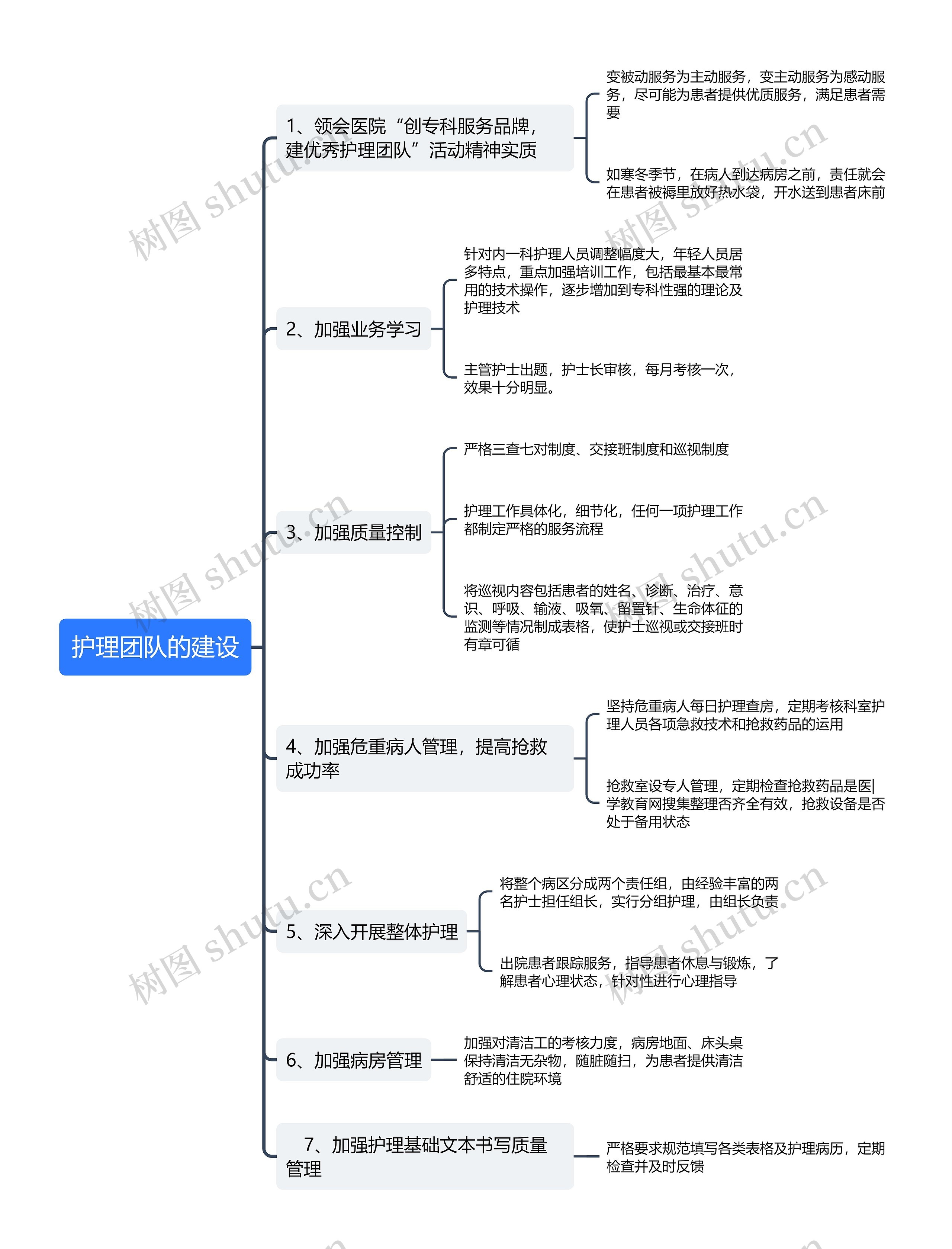 护理团队的建设