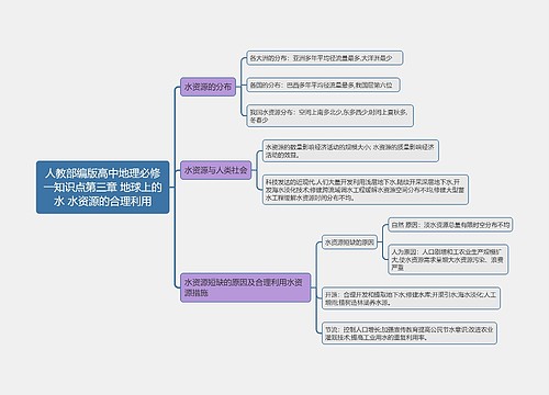 人教部编版高中地理必修一知识点第三章 地球上的水 水资源的合理利用