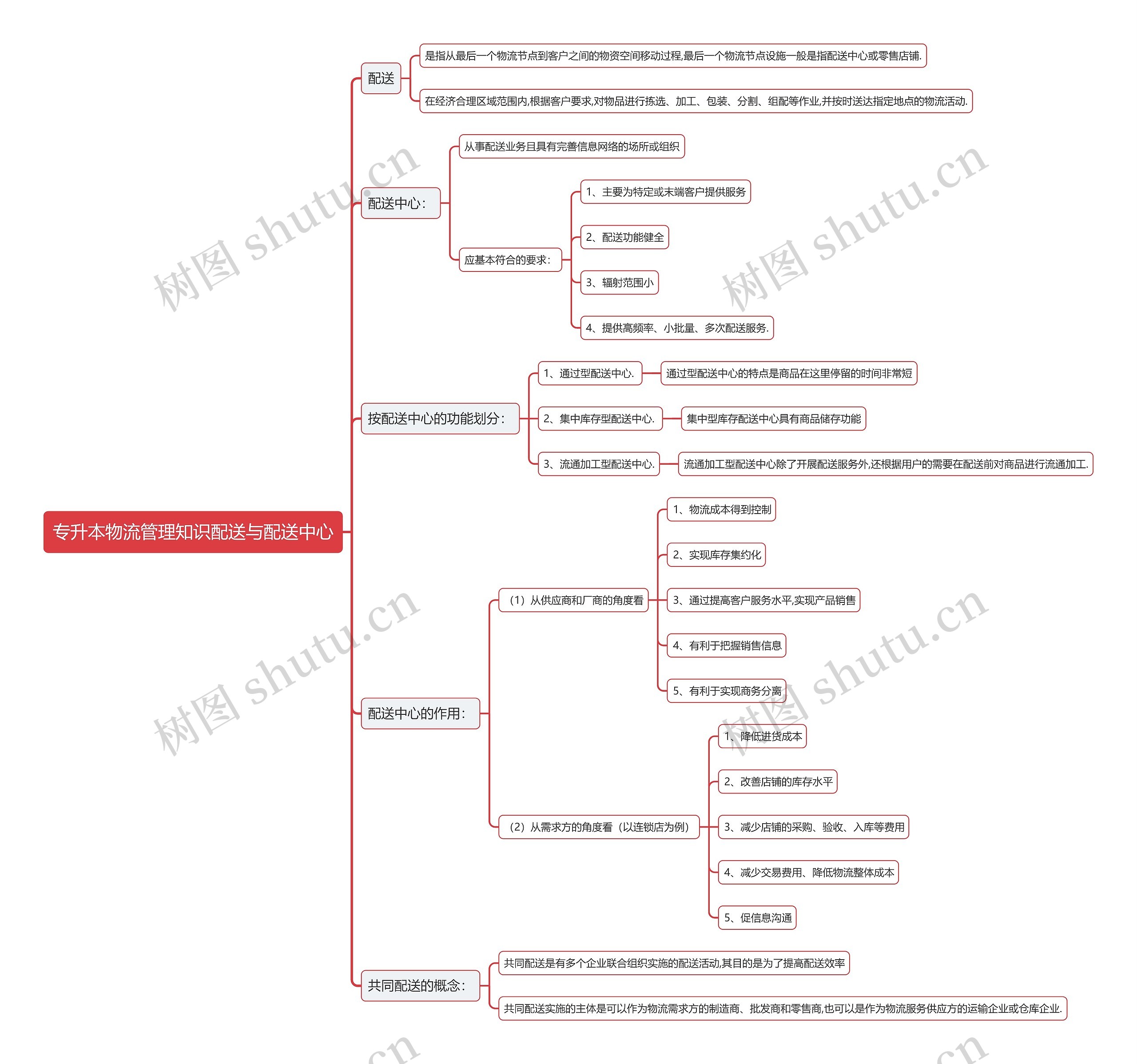 专升本物流管理知识配送与配送中心思维导图