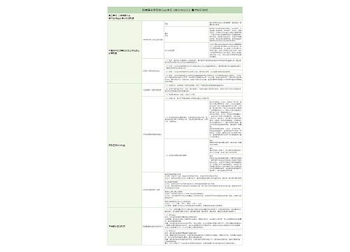 部编版政治必修三第二单元第六课 我国的基本政治制度重点知识树形表格