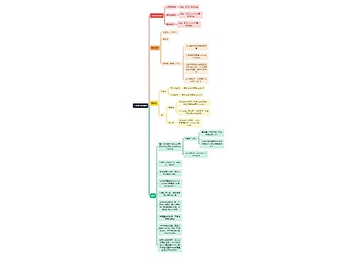 计算机理论知识高速缓冲存储器思维导图