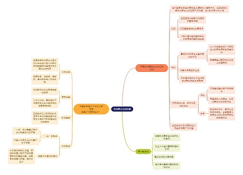近代史马克思主义的传播思维导图