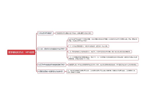 医学基础知识点：HPV疫苗思维导图