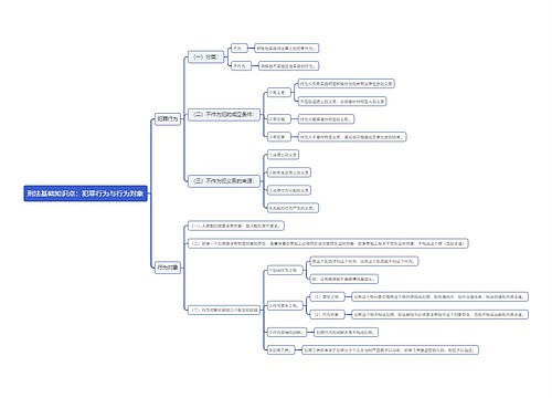 刑法基础知识点：犯罪行为与行为对象思维导图