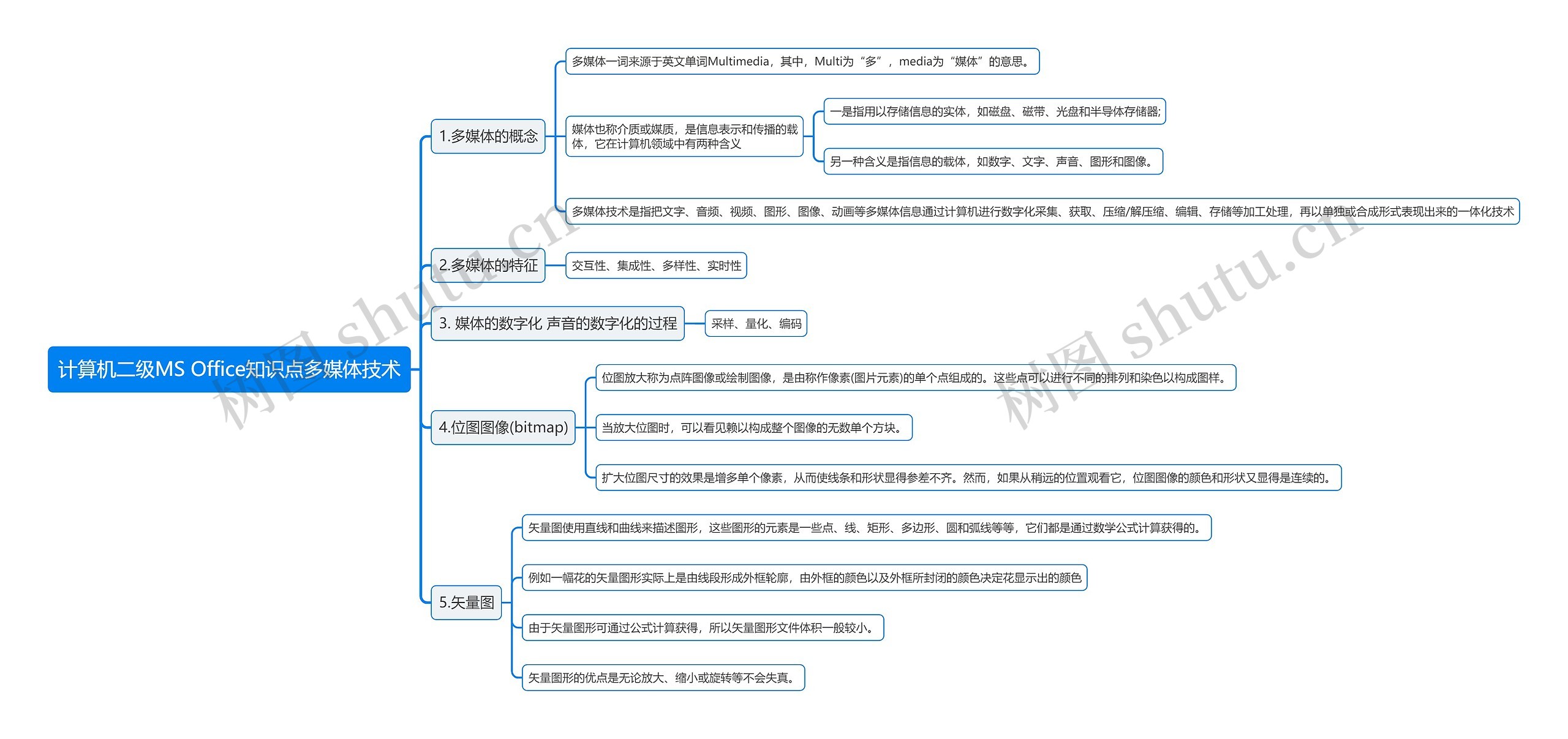 计算机二级MS Office知识点多媒体技术