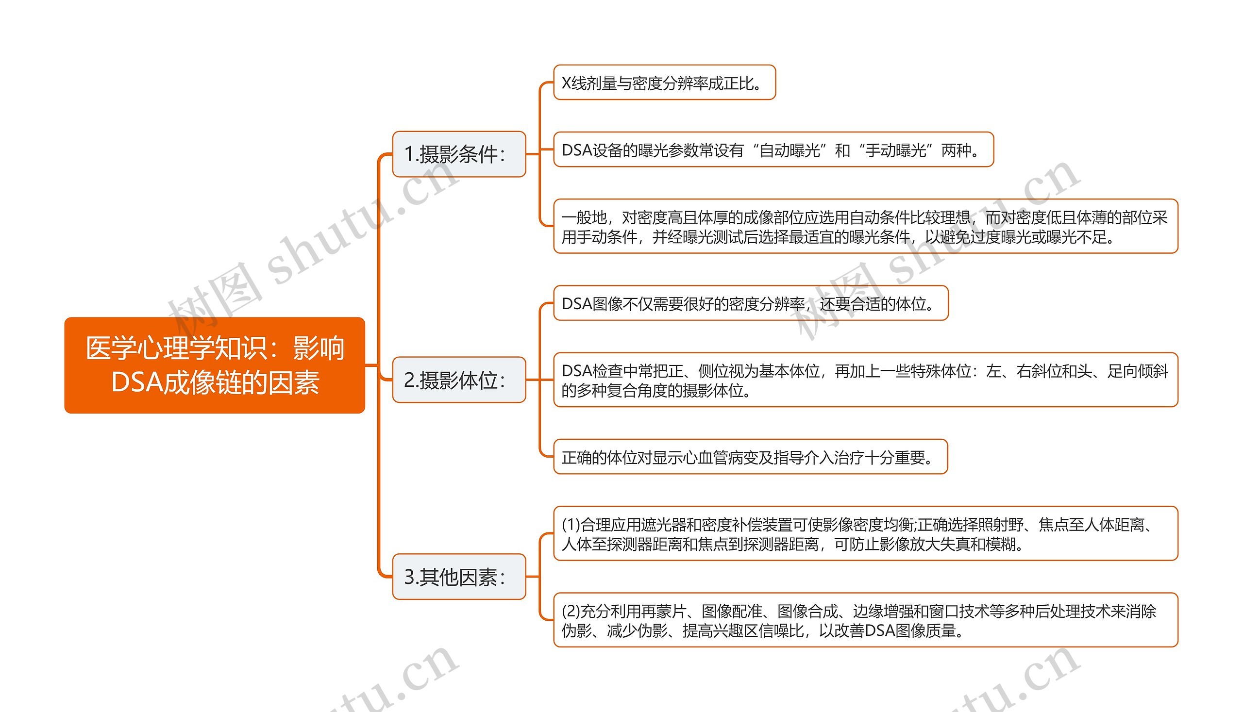 医学心理学知识：影响DSA成像链的因素思维导图