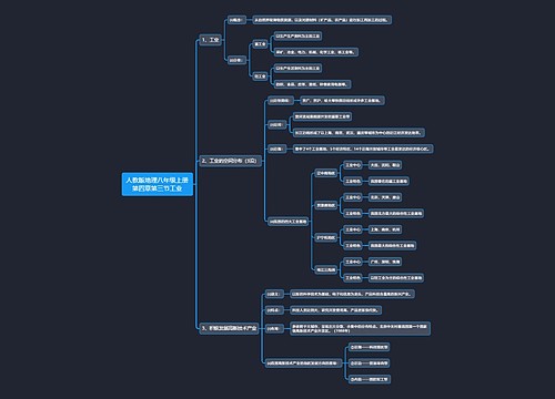 人教版地理八年级上册第四章第三节工业思维导图