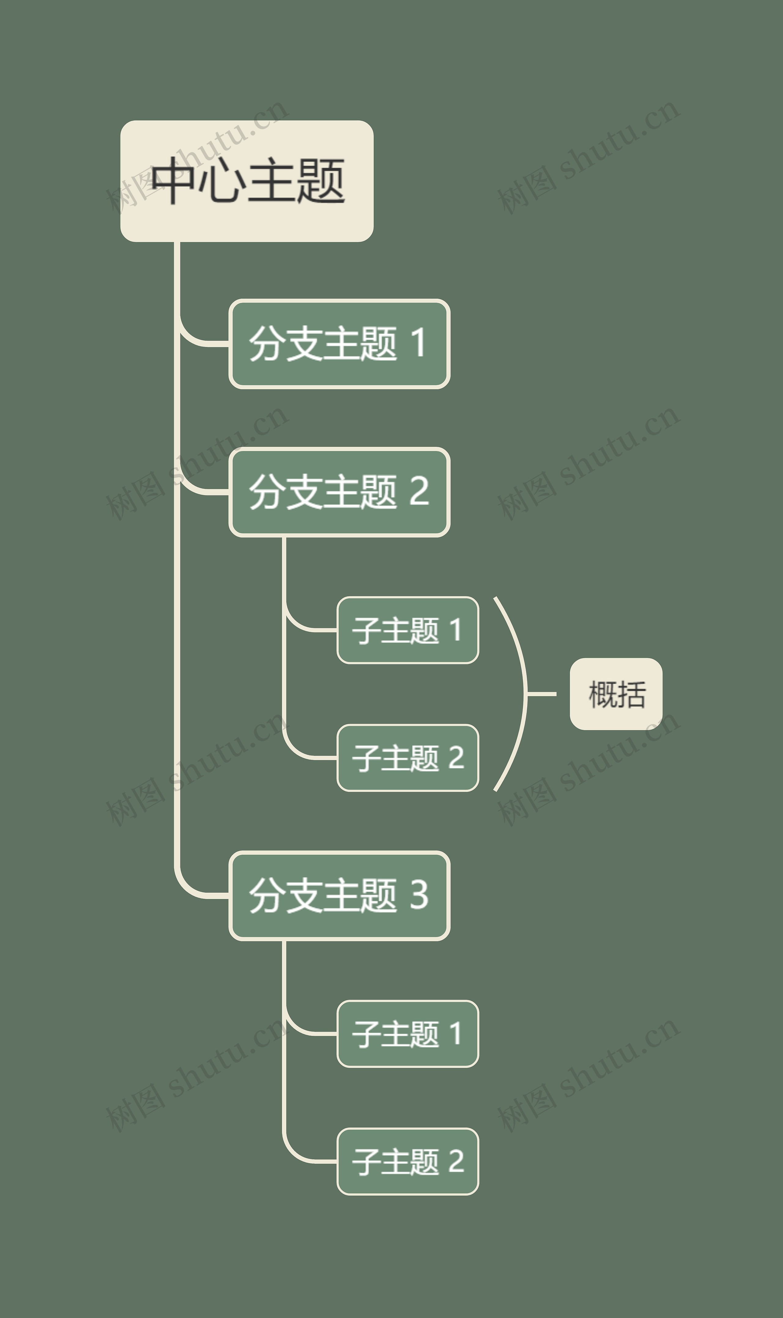 森林精灵松绿色单向树形图主题模板