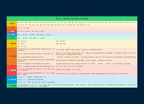 语文三上第2课《花的学校》思维导图