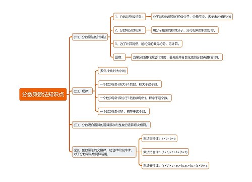 分数乘除法知识点思维导图