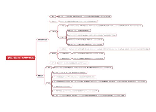 《商法》知识点：破产财产的分配思维导图