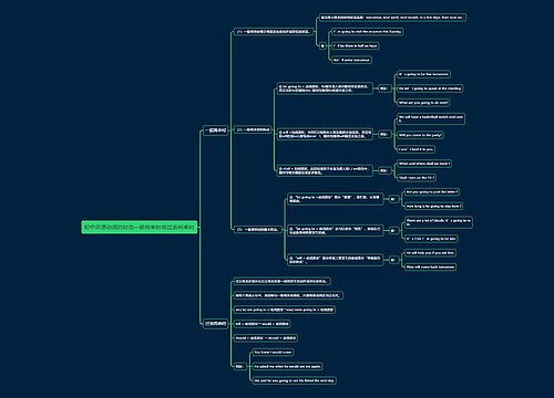 初中英语动词的时态一般将来时与过去将来时思维导图